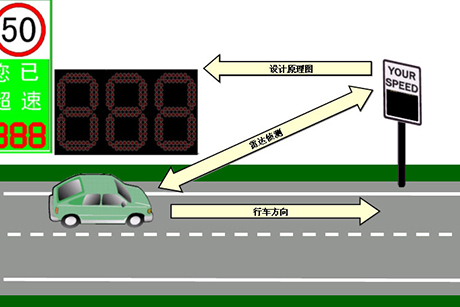 車速反饋標(biāo)志（DFS-車速指示標(biāo)志）專業(yè)智能交通方案提供商